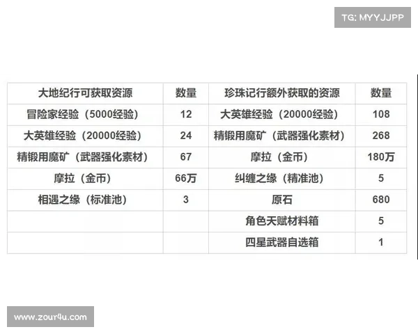 加拿大28游戏玩法揭秘 深入分析其规则和技巧的全面指南