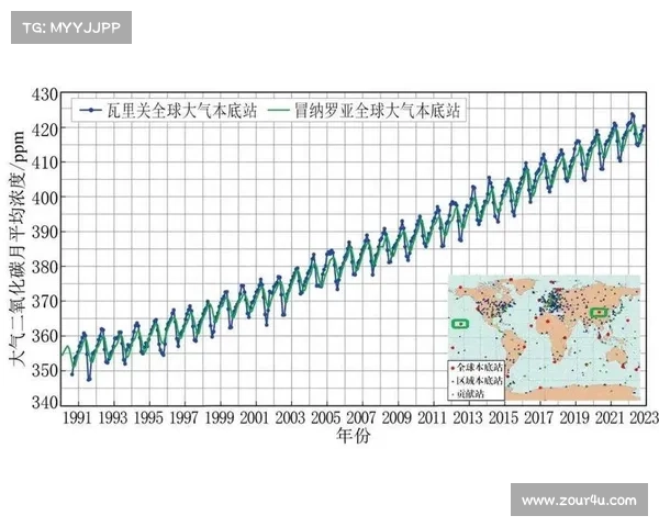 加拿大未来十年经济与气候变化趋势分析及应对策略