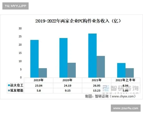 基于28预测PC的分析与未来发展趋势探讨